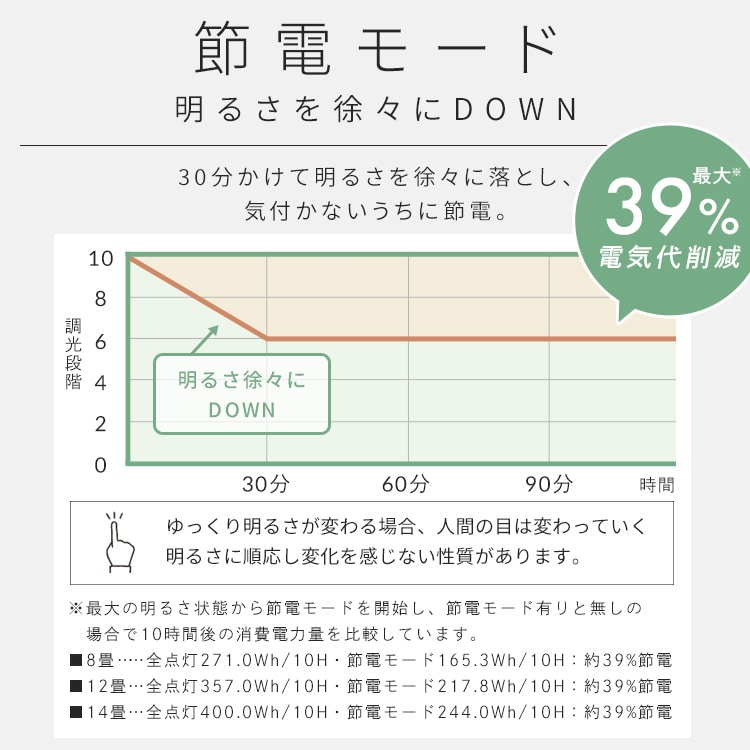 LEDシーリングライト 14畳 調光調色 ウッドフレーム CEA14DL-7.0WFM ウォールナット 安心延長保証 ウォールナット