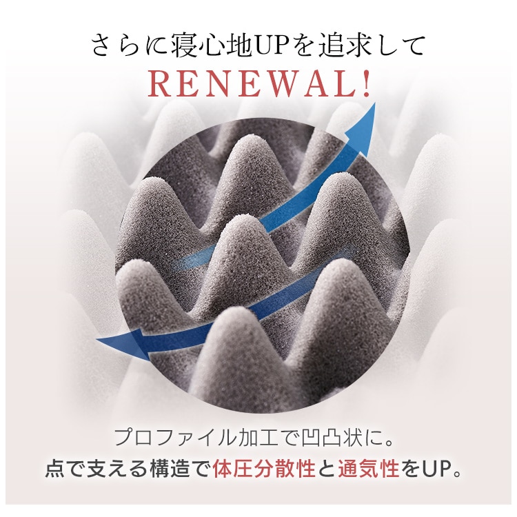 高反発マットレス≪厚さ8cm≫ MAKK8-D ダブル