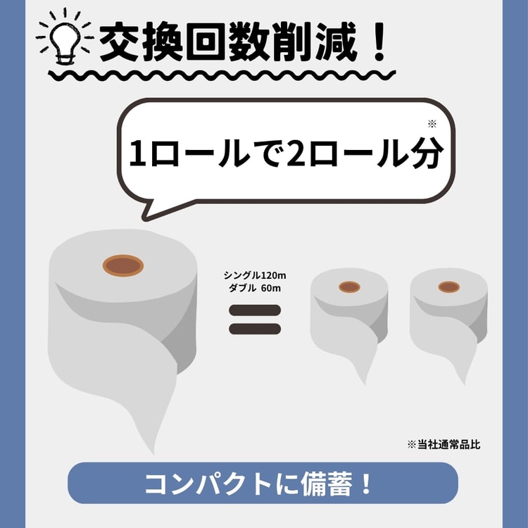 【2個】環境を考えたおしりにやさしいトイレットロール 2倍巻き 60mダブル 60mダブル