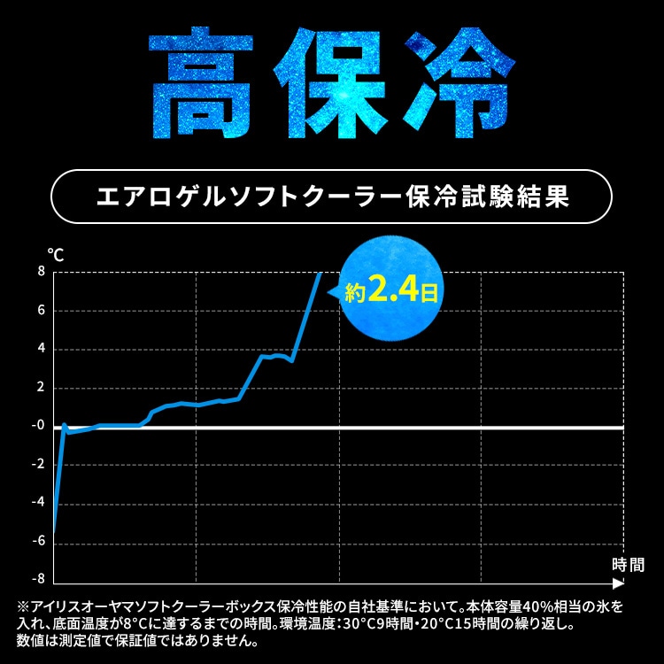 HUGEL エアロゲルソフトクーラーボックス 6L AGSC-6C チャコールグレー