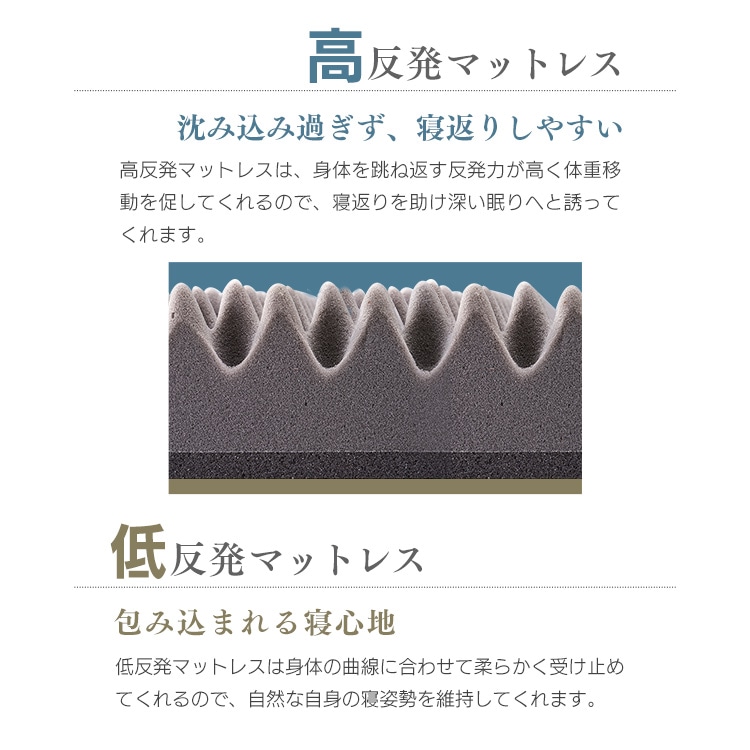 リバーシブルマットレス≪厚さ10cm≫ MAKT10-S シングル