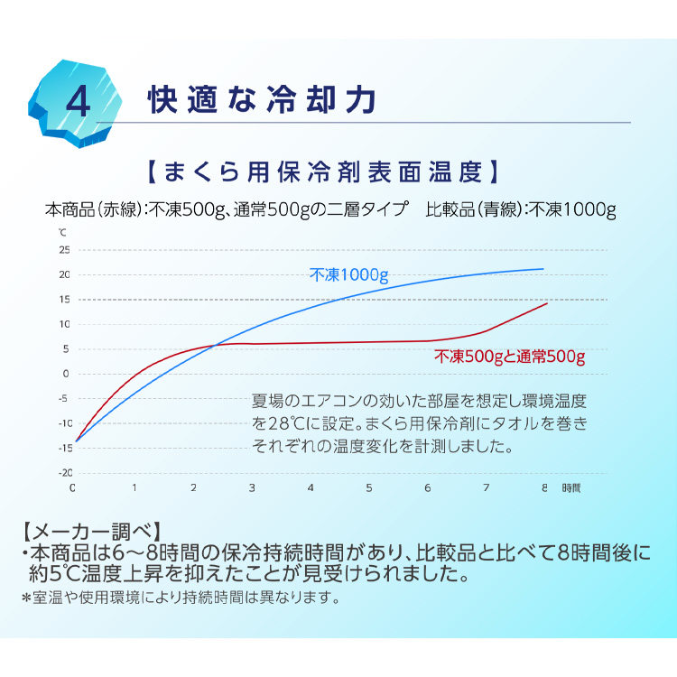水滴を防ぐカバー付きアイス枕 60-0145GY ライトグレー ライトグレー