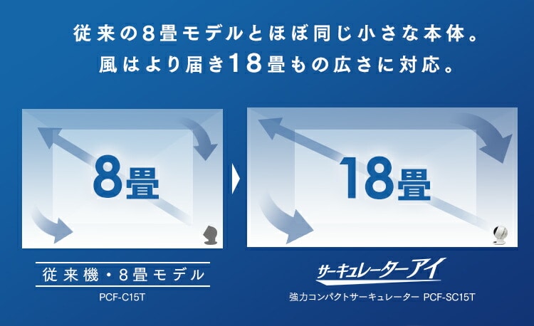 サーキュレーター 18畳 ボール型上下左右首振り ホワイト PCF-SC15T