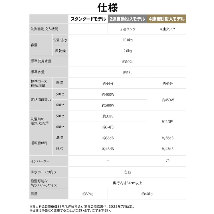 洗濯機 10kg 10キロ 縦型 全自動 縦型洗濯機 選べる自動投入 全自動洗濯機 省エネ ガチ落ち 極渦洗浄 Wシャワー シンプル デザイン 新生活 タイパ 二人暮らし アイリスオーヤマ OSH ITW-100A TCW-100A * 洗剤自動投入(4連)