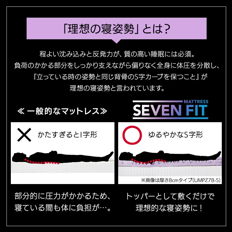 セブンフィットマットレス UMPZ74-D ネイビー 4㎝