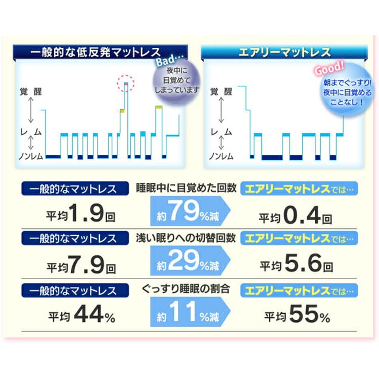 エアリークッション 厚さ5.5cm CAR-4343: アイリスオーヤマ公式通販