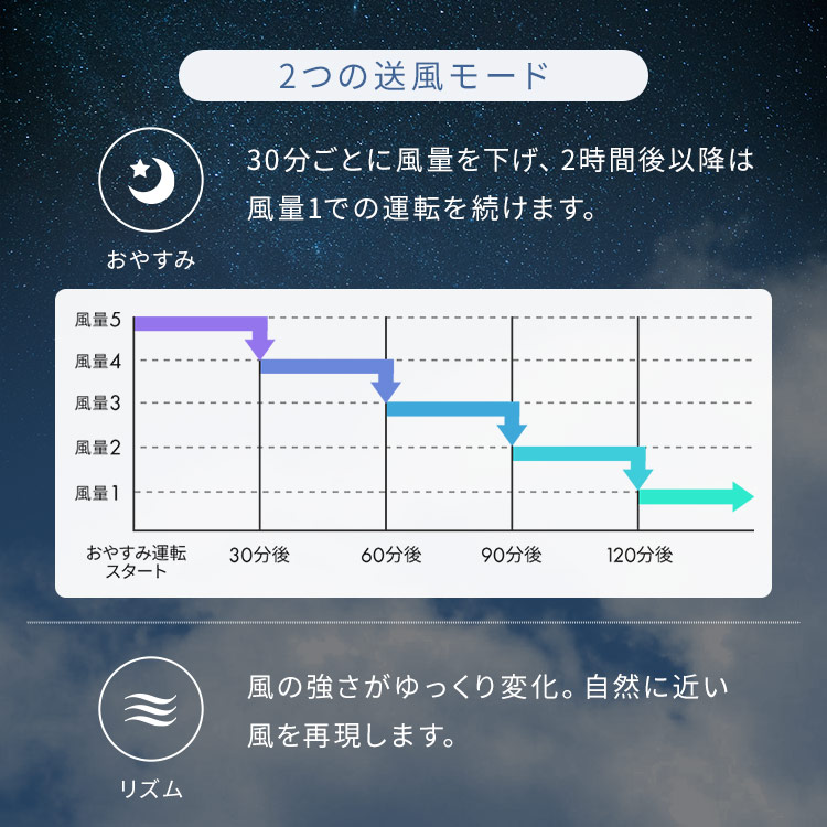 サーキュレーター DCモーター PCF-BD15BTEC-W ホワイト 安心延長保証