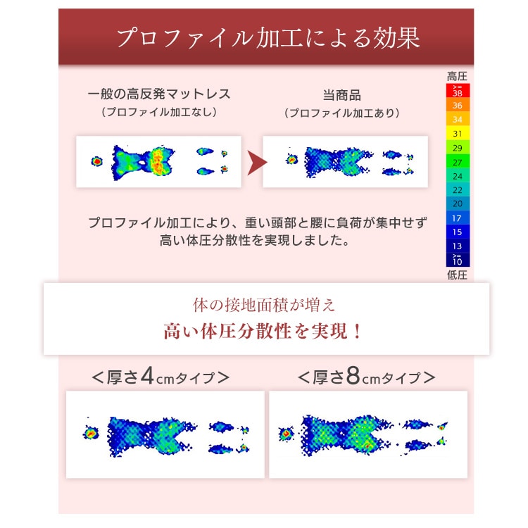 高反発マットレス≪厚さ8cm≫ MAKK8-SD セミダブル