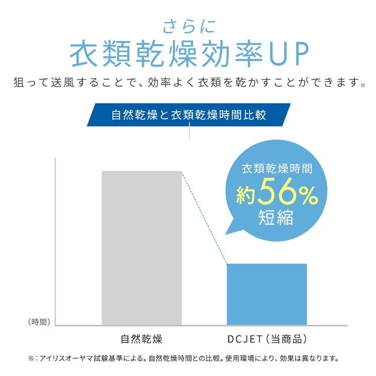 サーキュレーターアイ DC JET 18cm PCF-SDC18T-EC-W ホワイト 安心延長保証