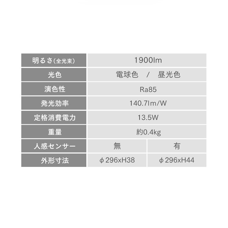 小型シーリングライト 導光板 1900lm 昼光色 SCL190D-P 安心延長保証 昼光色相当