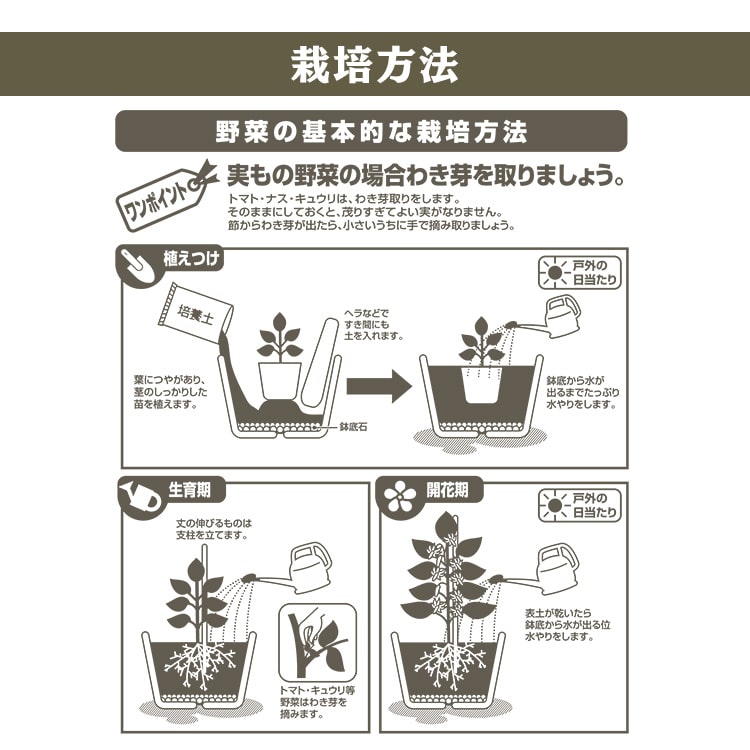 培養土 土 園芸用土 花 野菜 植え替え ガーデニング 植物 肥料 プランター 家庭菜園 まとめ買い アイリスオーヤマ万田酵素×緩効性肥料 配合 花・野菜の培養土5L 5L