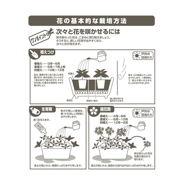 培養土 土 園芸用土 花 野菜 植え替え ガーデニング 植物 肥料 プランター 家庭菜園 まとめ買い アイリスオーヤマ万田酵素×緩効性肥料 配合 花・野菜の培養土5L 5L