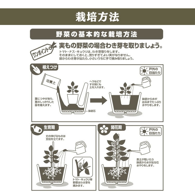 培養土 土 園芸用土 花 野菜 植え替え ガーデニング 植物 肥料 プランター 家庭菜園 まとめ買い アイリスオーヤマ万田酵素×緩効性肥料 配合 花・野菜の培養土14L