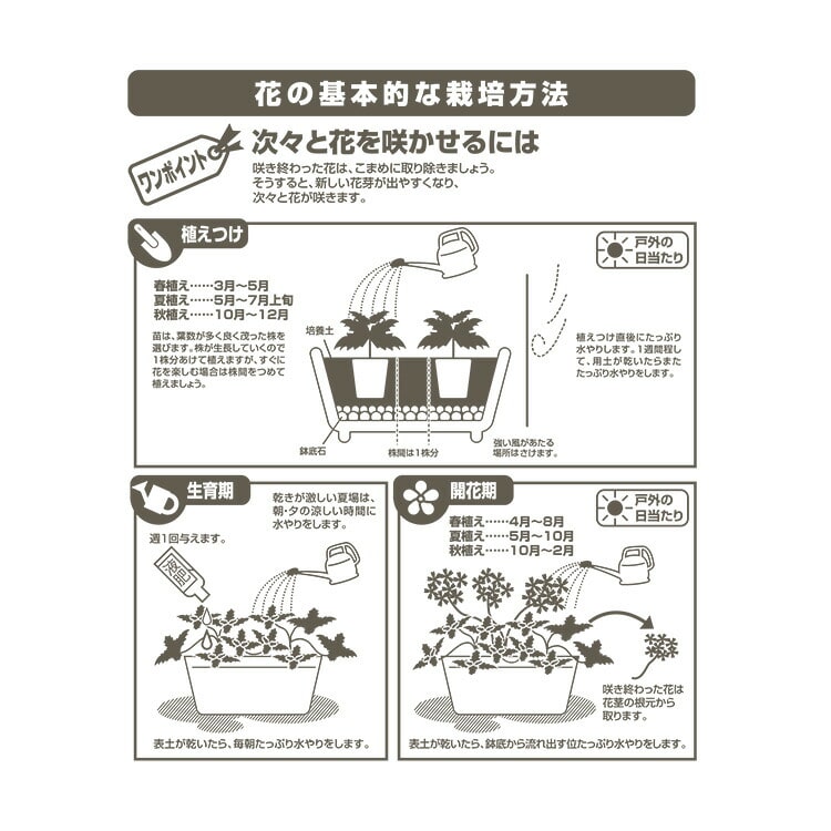 培養土 土 園芸用土 花 野菜 植え替え ガーデニング 植物 肥料 プランター 家庭菜園 まとめ買い アイリスオーヤマ万田酵素×緩効性肥料 配合 花・野菜の培養土14L