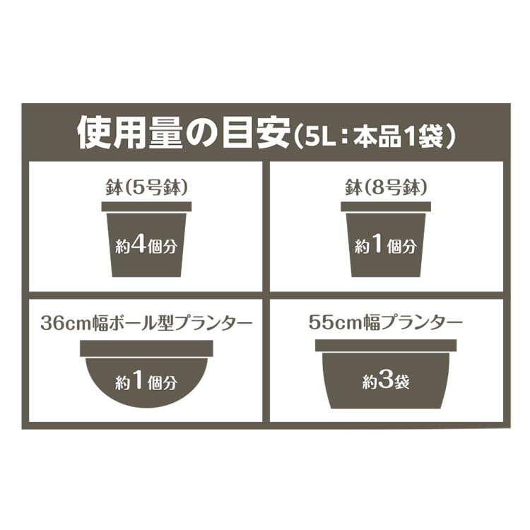 培養土 土 園芸用土 花 野菜 植え替え ガーデニング 植物 肥料 プランター 家庭菜園 まとめ買い アイリスオーヤマ万田酵素×緩効性肥料 配合 花・野菜の培養土14L