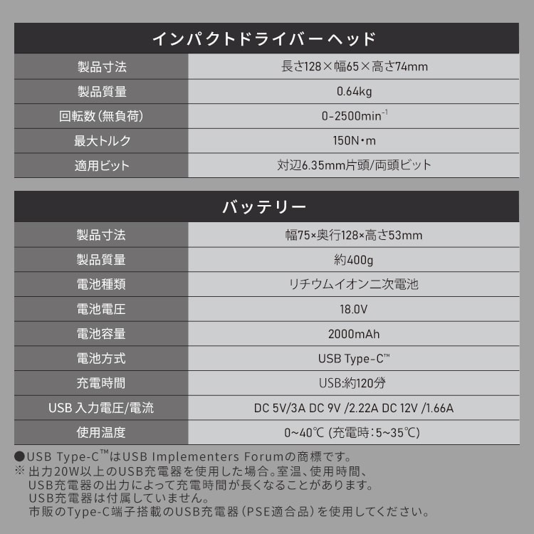 電動工具 マルチツール インパクトドライバー ヘッド 本体 セット 18V インパクト 電動ドライバー ビット バッテリー USB type-C 充電 工具 DIY 中級者 上級者 充電式 マルチギア アイリスオーヤマ JM18INS 安心延長保証対象