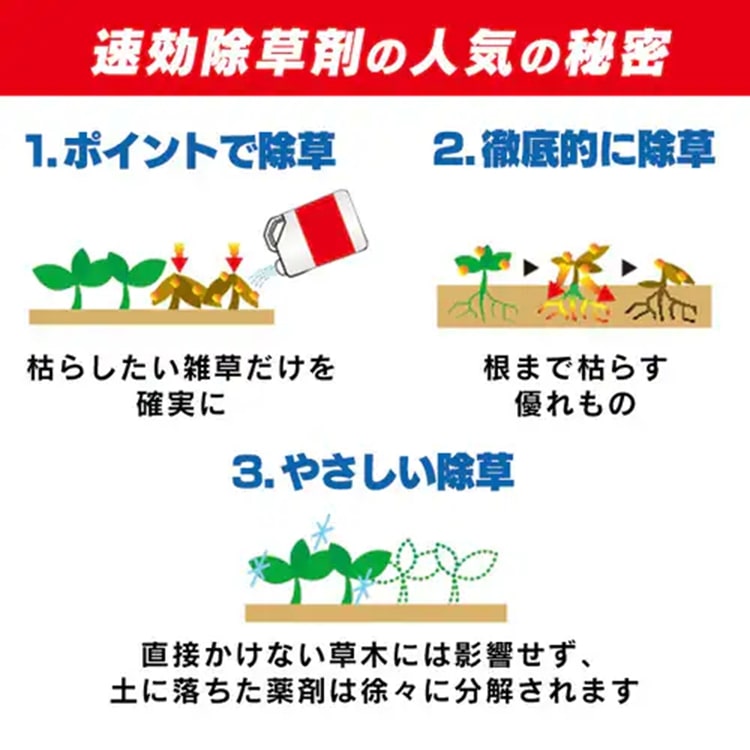 除草剤 希釈タイプ 500ml 速効 強力 液体 アイリスオーヤマ 非農耕地用 園芸用品 ガーデニング 原液 グリホサート 雑草対策 庭 手入れ うすめる速効除草剤 アイリスオーヤマ
