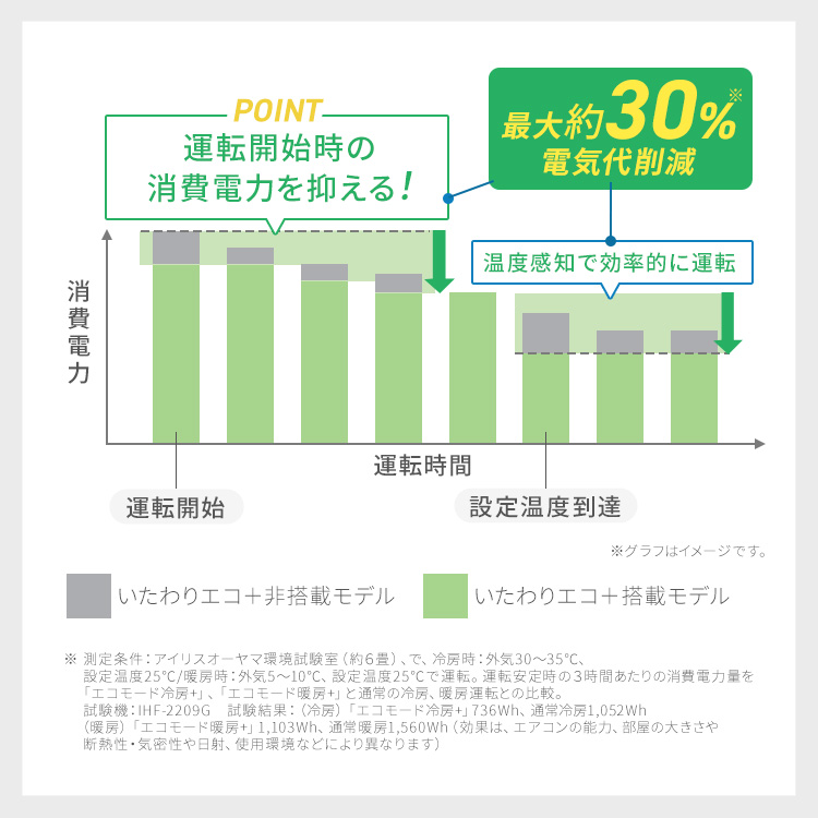 【工事無し】ルームエアコン 2.2kW IPF-2202S-W ホワイト 安心延長保証