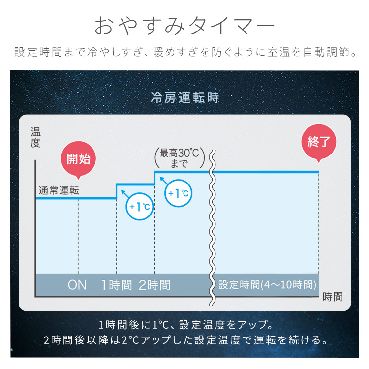 【工事無し】ルームエアコン 2.2kW IPF-2202S-W ホワイト 安心延長保証