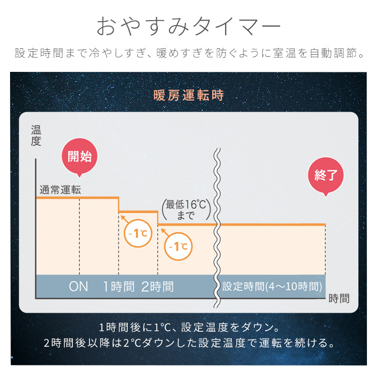 【工事無し】ルームエアコン 2.2kW IPF-2202S-W ホワイト 安心延長保証