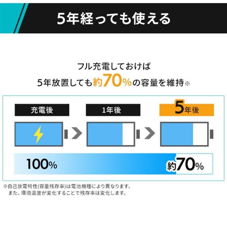 【急速充電器+電池セット】ニッケル水素電池 単3形 (4本) BCR-S3MH/4B 単4形 (4本) BCR-S4MH/4B 急速充電器 BCR-QCMH 【急速充電器+電池セット】単3形(4本)+単4形(4本)+急速充電器