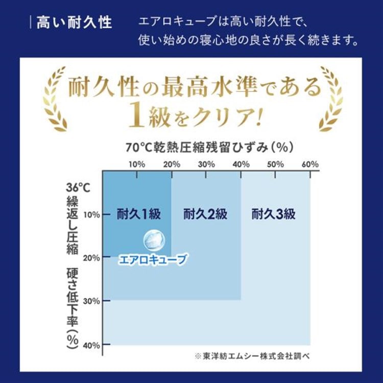 【まくら(低反発)付】マットレス シングル 三つ折り 厚さ5cm エアリー MARSR-S ホワイト まくら(低反発)付