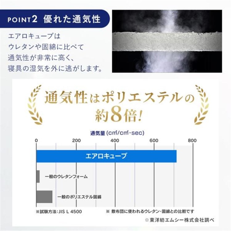 【まくら(低反発)付】マットレス シングル 三つ折り 厚さ5cm エアリー MARSR-S ホワイト まくら(低反発)付