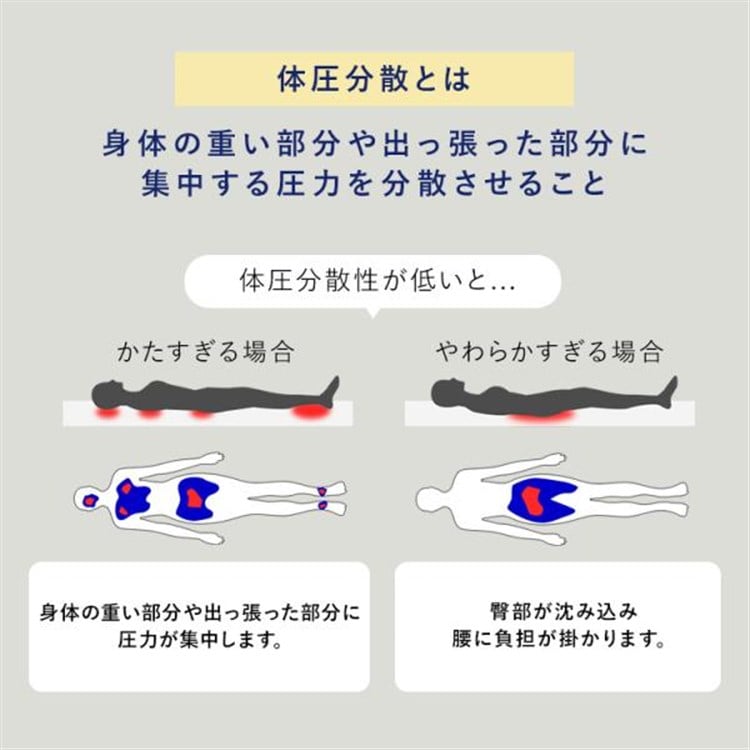 【まくら(高反発)付】マットレス シングル 三つ折り 厚さ5cm エアリー MARSR-S ホワイト まくら(高反発)付