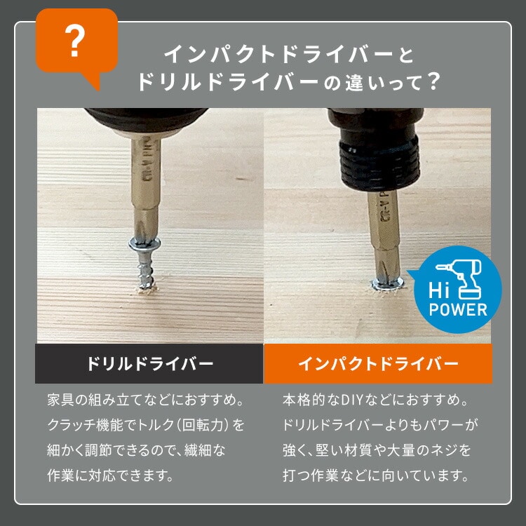 マルチギア 充電式インパクトドライバーセット 10.8V PJM10INS サンドベージュ+ジグソーヘッド ジグソーセット シンプル