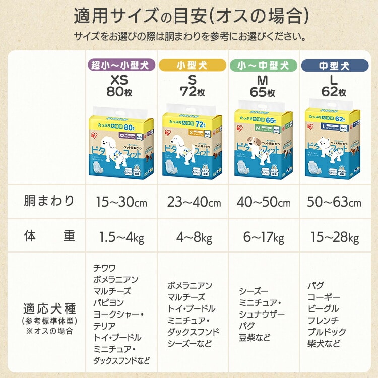 【216枚】ペット用おむつ ピタフィット S 72枚入×3袋 男の子用 MNPD-S72 S(胴まわり:23~40cm)/3袋セット