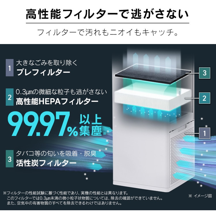 サーキュレーター付加湿空気清浄機 KCHA-A55-W ホワイト: アイリスオーヤマ公式通販サイト アイリスプラザJAL Mall店｜JAL  Mall｜マイルがたまる・つかえる ショッピングモール