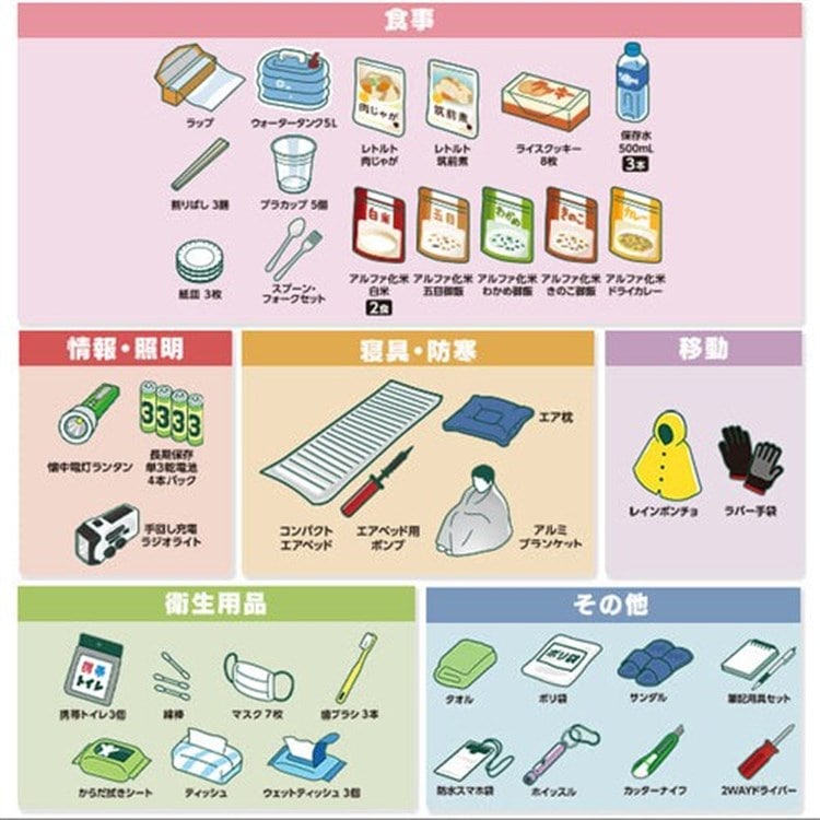 防災セット 食品付き 1人用 43点 NBS1-43