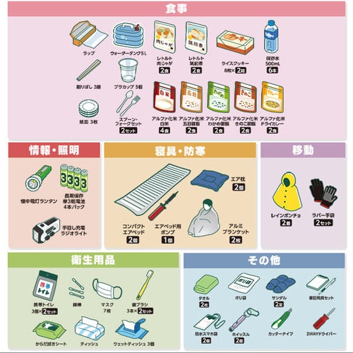 防災セット 食品付き 2人用 67点 NBS2-67