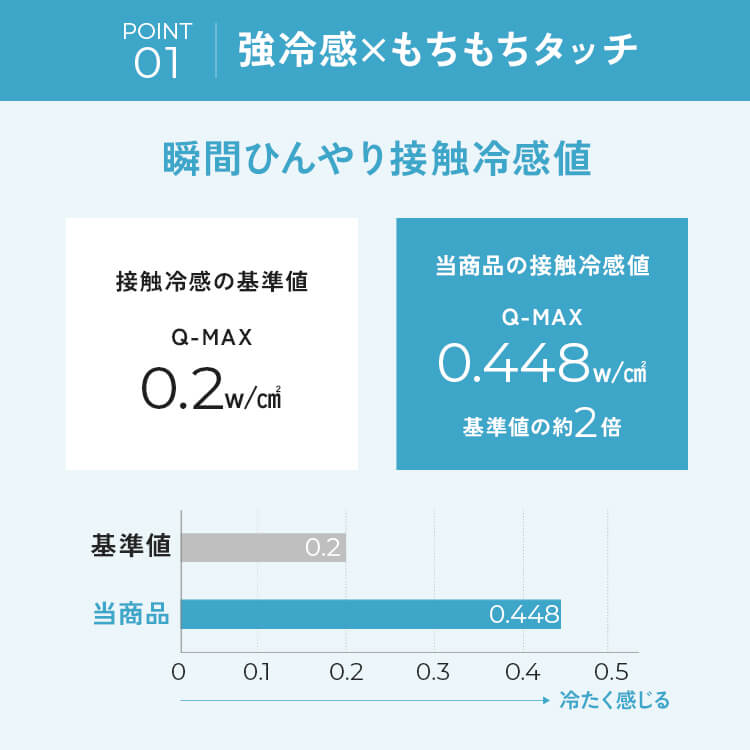 Q-MAX0.5接触冷感やわらかパイルケット(リバーシブルタイプ) S ブルー ブルー
