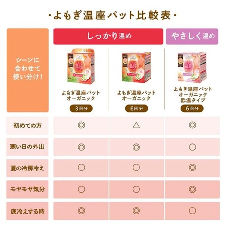 よもぎ蒸し　5点セット 5個セット】よもぎ蒸し よもぎパット 温活 ウィズフェム よもぎ