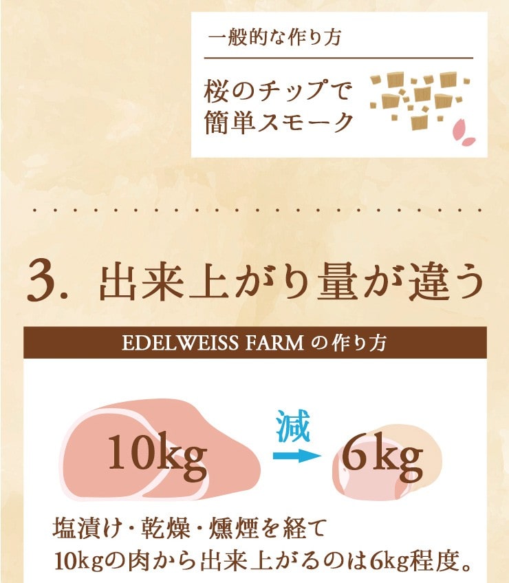 薪と炭火を使用