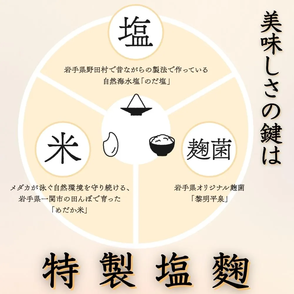 <格之進>ハンバーグ食べ比べセット1440g(計12個)+ 牛醤(1本)【送料無料】【ギフト】 6種(各120g)×2 合計1440g