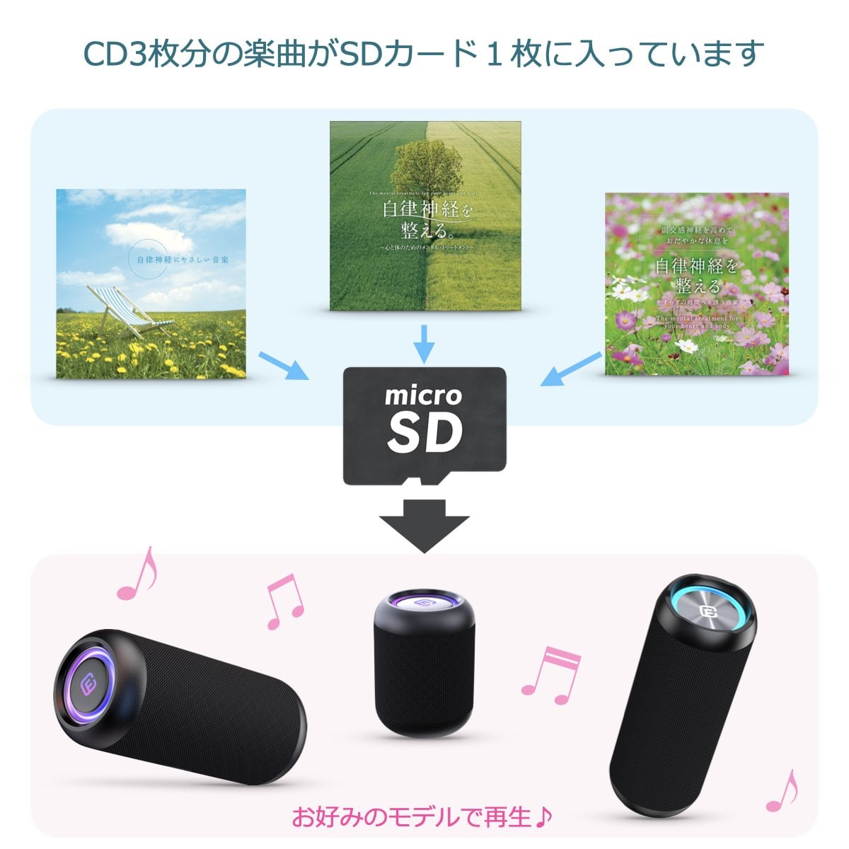 (癒しのBGM)音源入SDカード 40sスピーカー用 癒やし リラックス 楽曲 音楽 名曲 癒しBGM