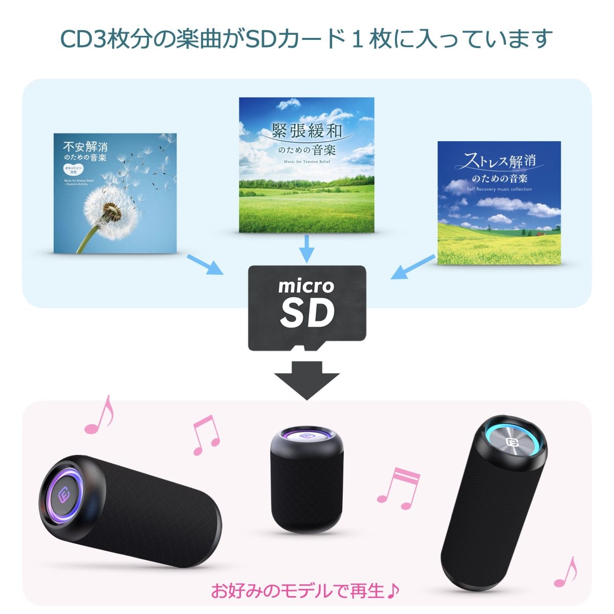 (ヒーリングBGM)音源入SDカード 40sスピーカー用 癒やし リラックス ストレス軽減 楽曲 音楽 名曲 ヒーリングBGM