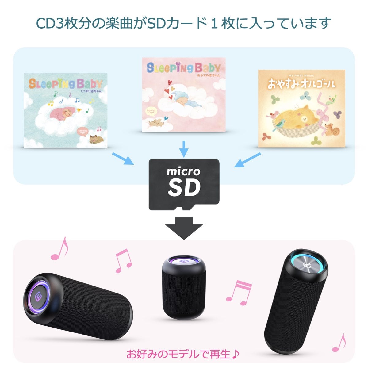 (寝かしつけBGM)音源入SDカード 40sスピーカー用 α波 リラックス オルゴール ディズニー 子守唄 育児 楽曲 音楽 名曲 寝かしつけBGM