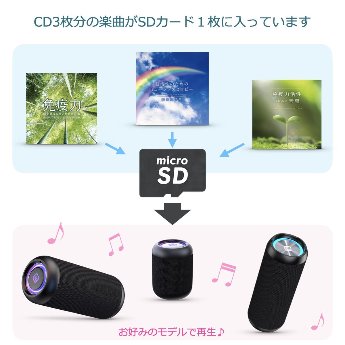 (ウェルネスBGM)音源入SDカード 高音質 免疫力 自律神経 リラクゼーション 楽曲 音楽 名曲 ウェルネスBGM