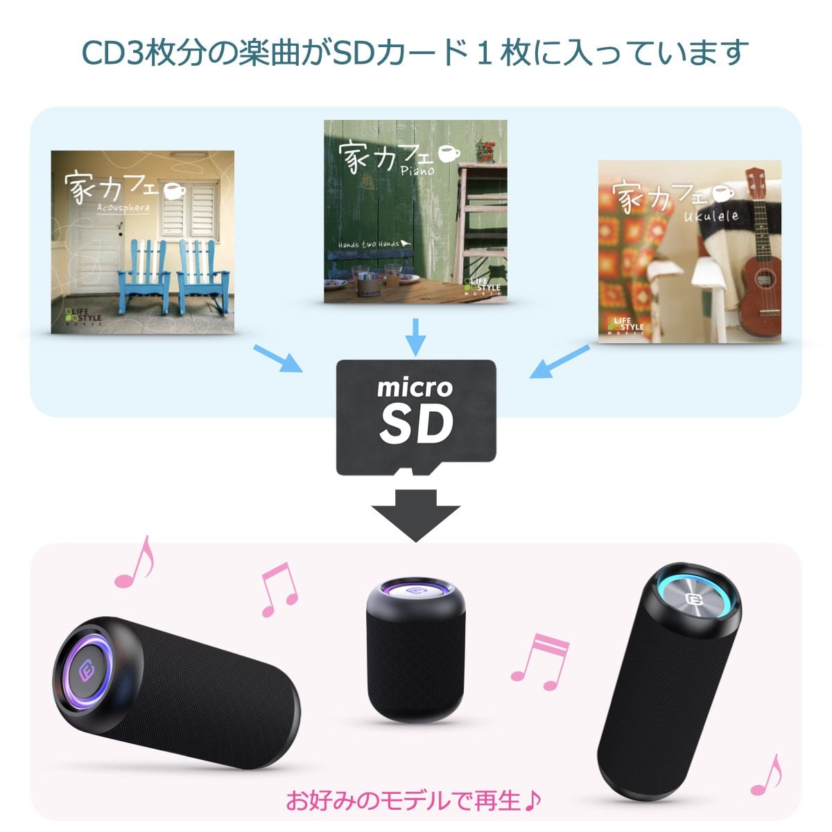 (家カフェBGM)音源入SDカード 高音質 アコースティック ギター ピアノ ウクレレ 楽曲 音楽 名曲 家カフェBGM