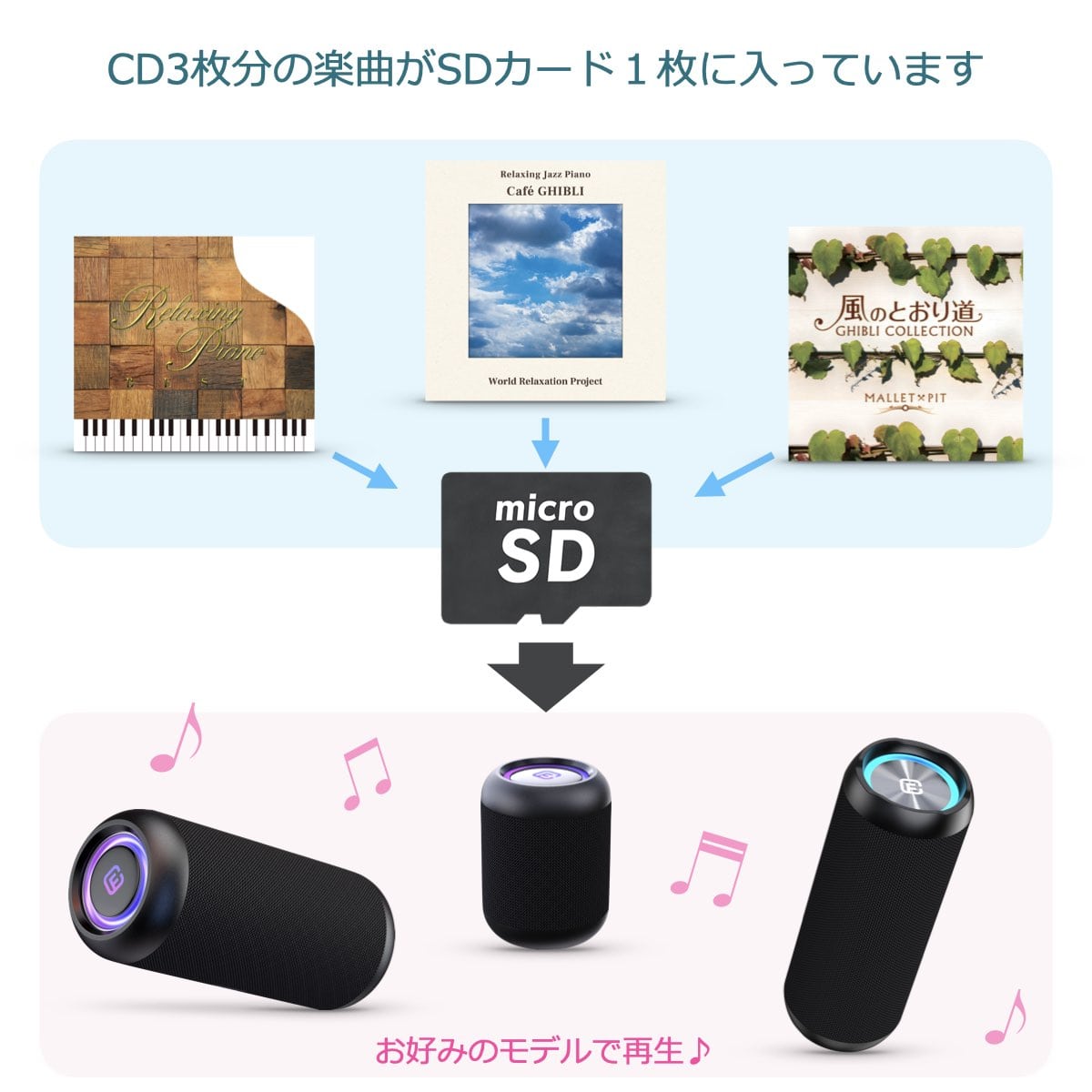 (ジブリBGM)音源入SDカード 高音質 ヒーリング スタジオジブリ 楽曲 音楽 名曲 ジブリBGM