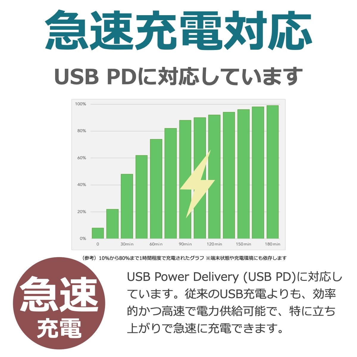 MagSafe 充電器 急速 iPhone対応 ワイヤレス充電器 40s MS1 ターコイズブルー