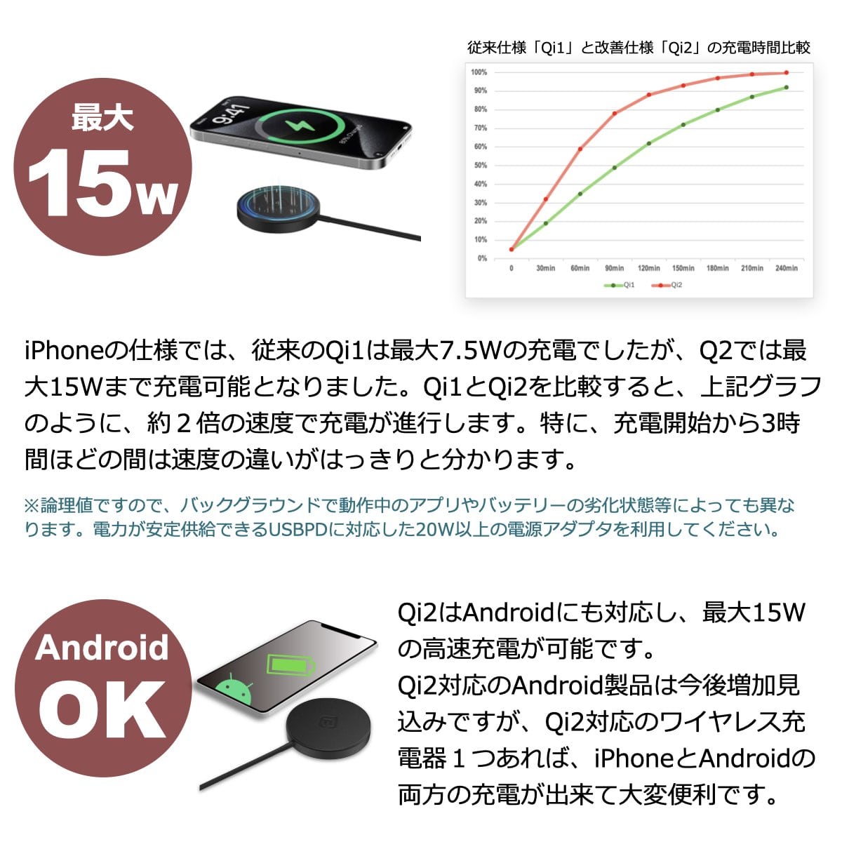 (2個セット)Qi2対応 ワイヤレス充電器 MagSafe互換 15W 急速充電 iPhone Android 40s MS2 ホワイトシルバー 2個セット