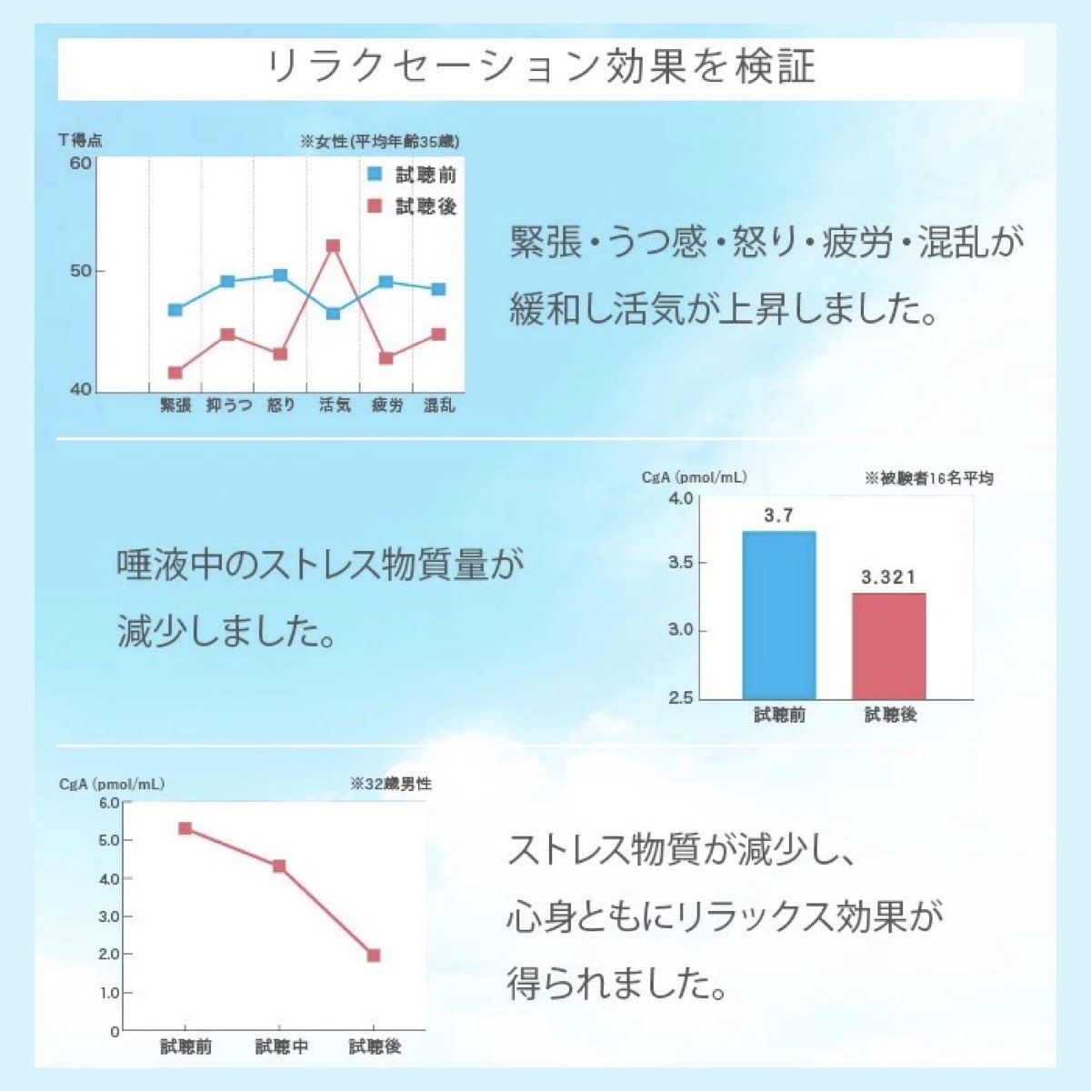 (癒しのBGM)音源入SDカード 40sスピーカー用 癒やし リラックス 楽曲 音楽 名曲 癒しBGM