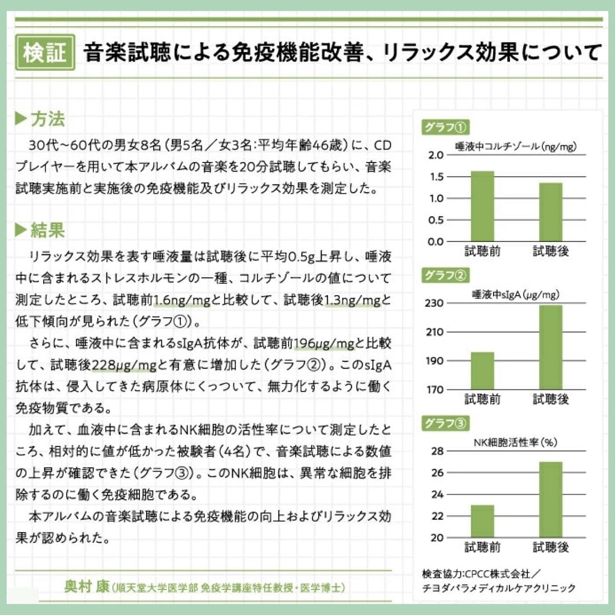 (ウェルネスBGM)音源入SDカード 高音質 免疫力 自律神経 リラクゼーション 楽曲 音楽 名曲 ウェルネスBGM