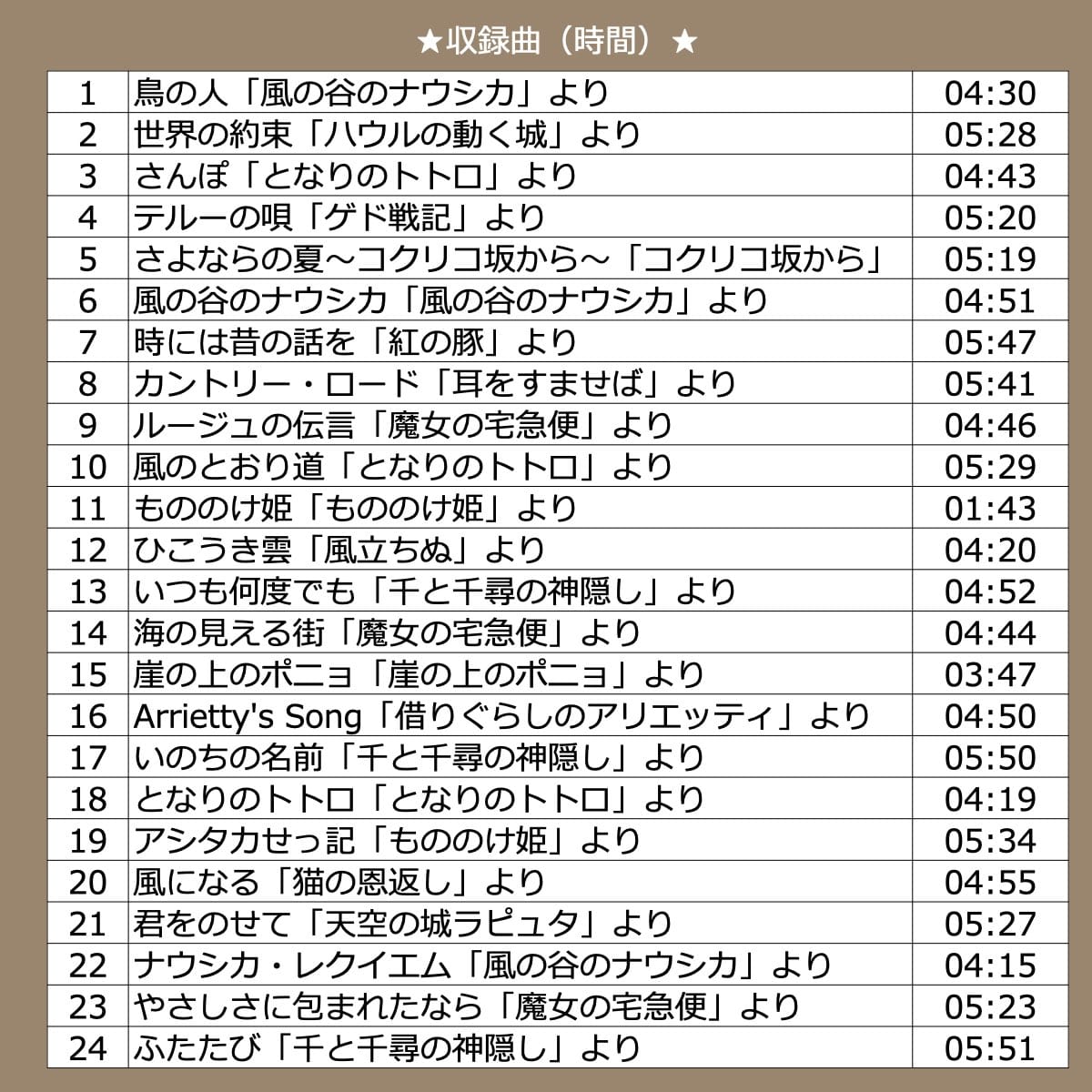 (ジブリBGM)音源入SDカード 高音質 ヒーリング スタジオジブリ 楽曲 音楽 名曲 ジブリBGM