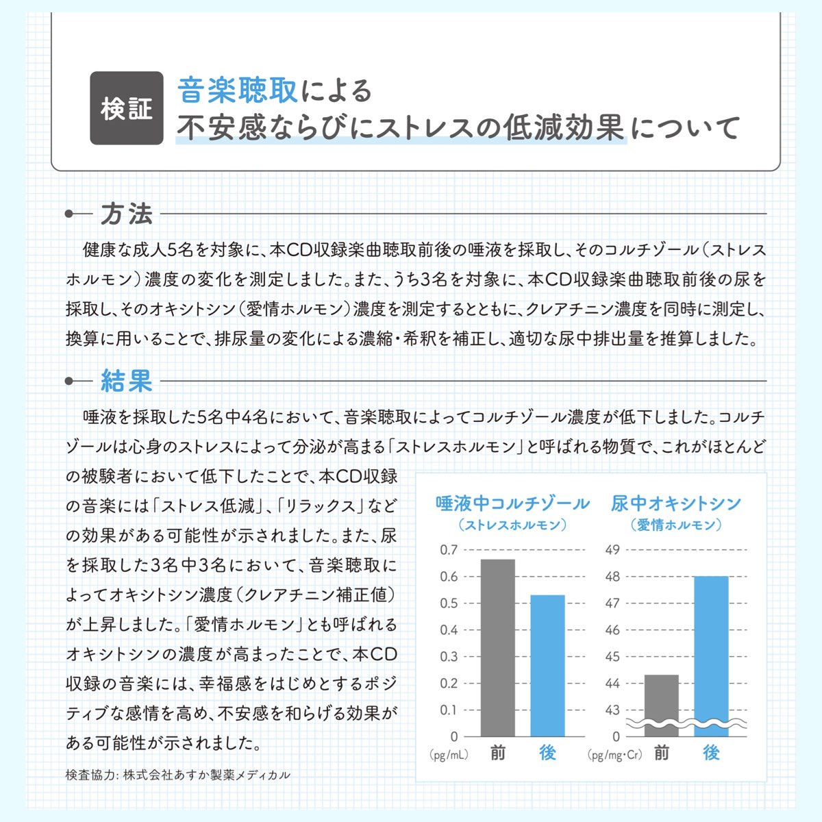 (ヒーリングBGM)音源入SDカード 40sスピーカー用 癒やし リラックス ストレス軽減 楽曲 音楽 名曲 ヒーリングBGM