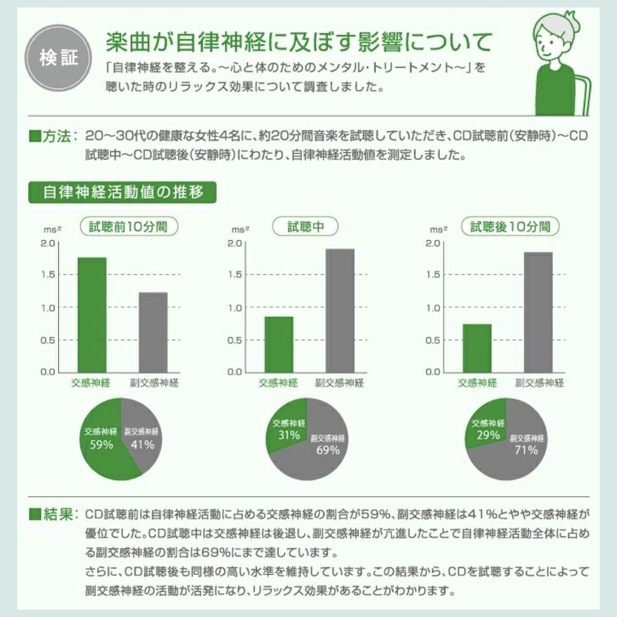 (癒しのBGM)音源入SDカード 40sスピーカー用 癒やし リラックス 楽曲 音楽 名曲 癒しBGM